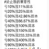  寻觅知己